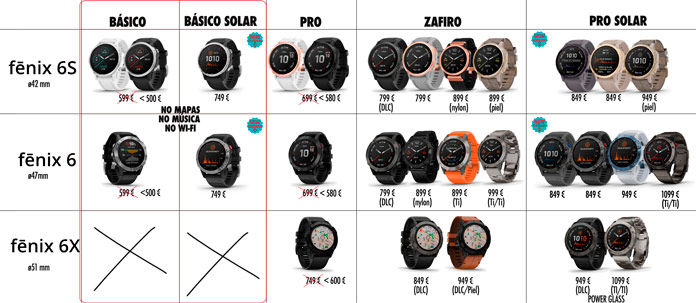 Garmin Enduro, añade 80 horas de autonomía extra con carga solar, Gadgets